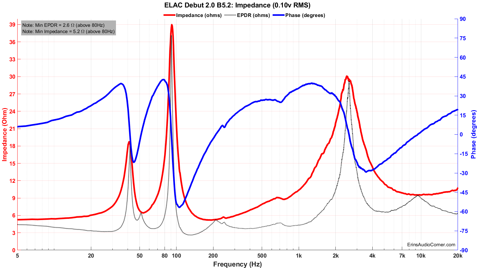 ELAC Debut 2.0 B5.2 Speaker Review